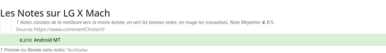 Ratings LG X Mach