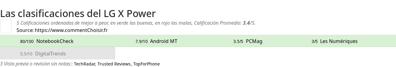 Ratings LG X Power