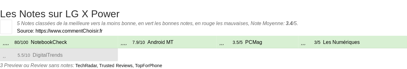 Ratings LG X Power
