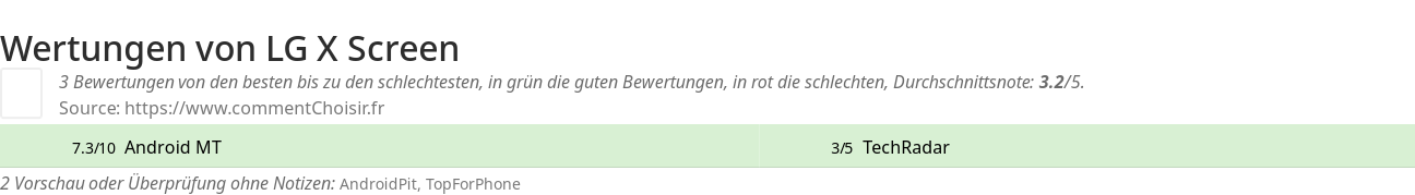 Ratings LG X Screen