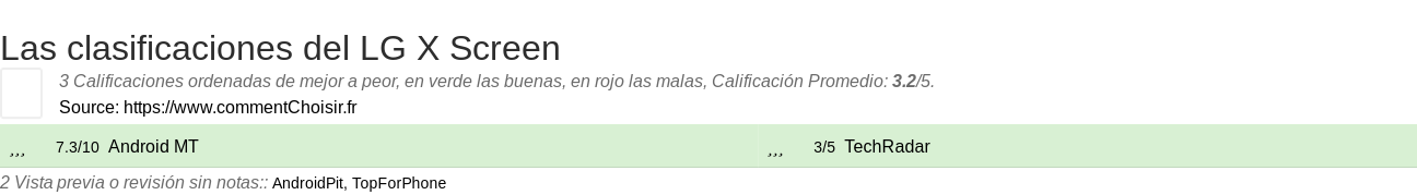 Ratings LG X Screen