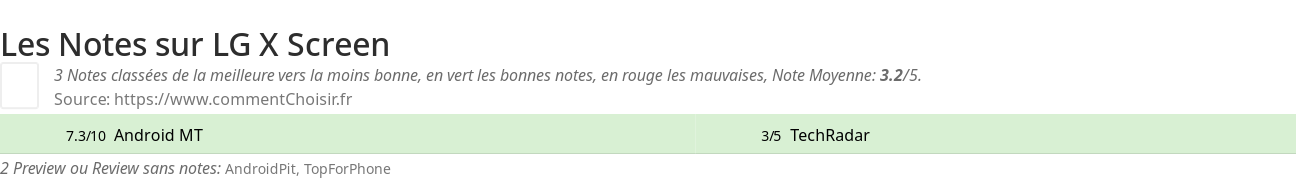 Ratings LG X Screen