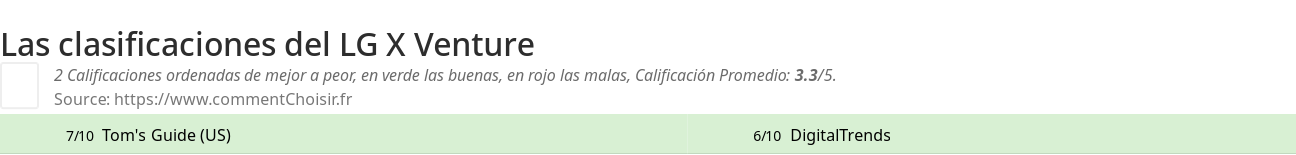 Ratings LG X Venture
