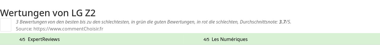 Ratings LG Z2