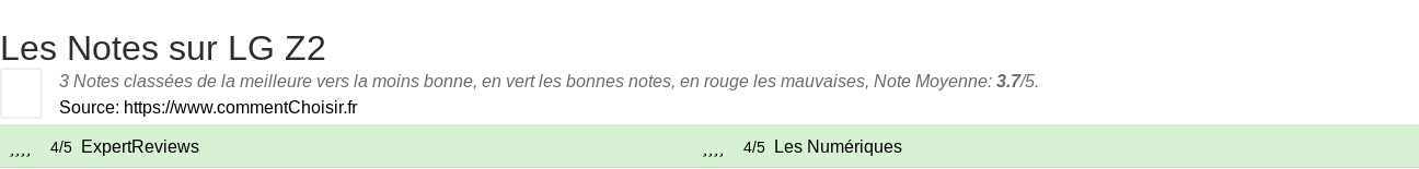 Ratings LG Z2