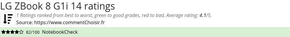 Ratings LG ZBook 8 G1i 14
