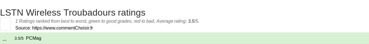 Ratings LSTN Wireless Troubadours