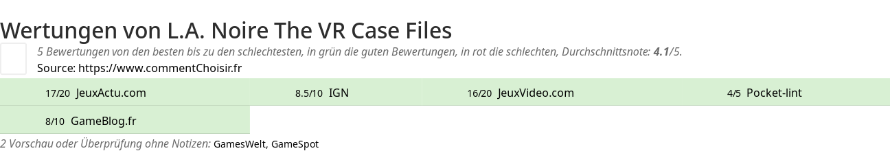 Ratings L.A. Noire The VR Case Files