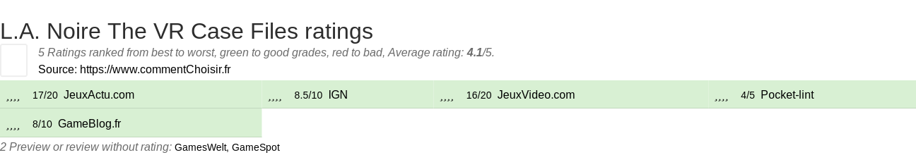 Ratings L.A. Noire The VR Case Files