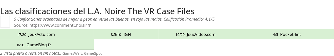 Ratings L.A. Noire The VR Case Files