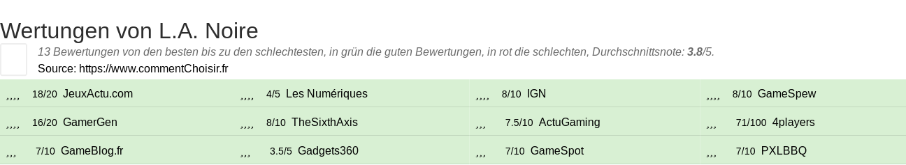 Ratings L.A. Noire