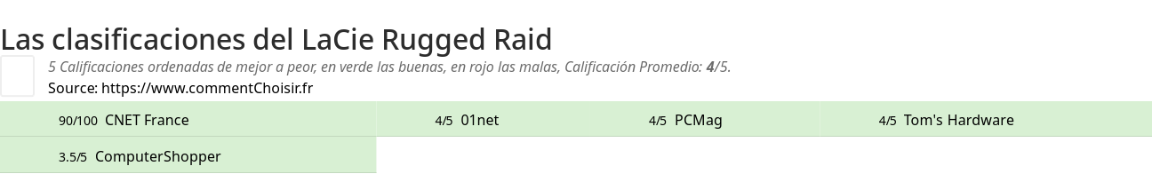 Ratings LaCie Rugged Raid