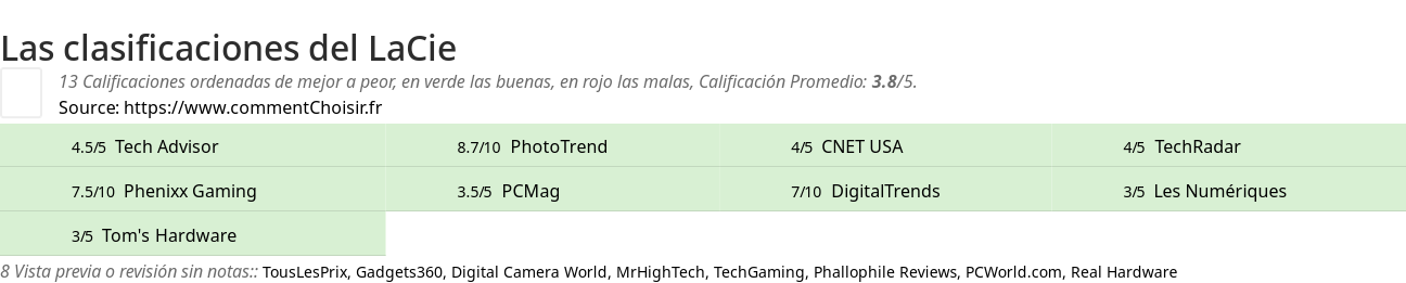 Ratings LaCie