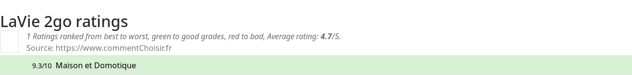Ratings LaVie 2go