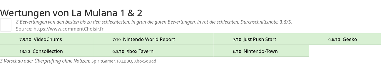 Ratings La Mulana 1 & 2