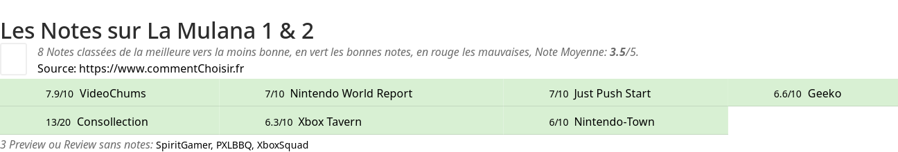 Ratings La Mulana 1 & 2