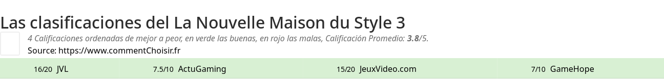 Ratings La Nouvelle Maison du Style 3