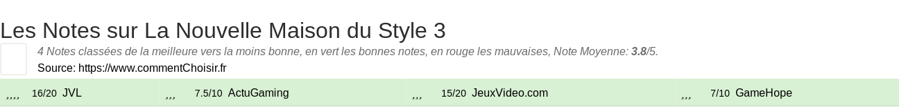 Ratings La Nouvelle Maison du Style 3