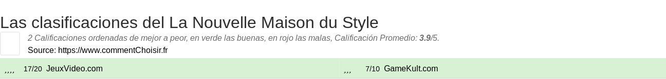 Ratings La Nouvelle Maison du Style