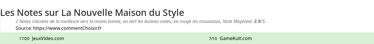 Ratings La Nouvelle Maison du Style