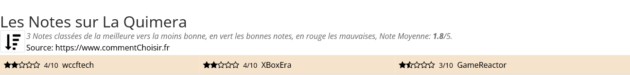 Ratings La Quimera