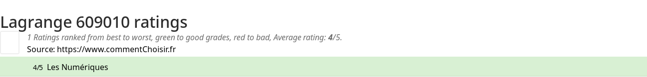 Ratings Lagrange 609010