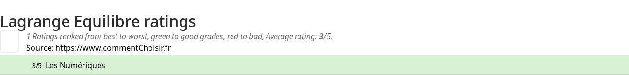 Ratings Lagrange Equilibre