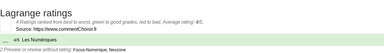 Ratings Lagrange