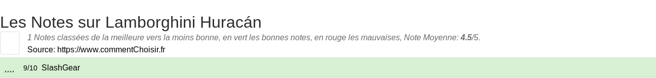 Ratings Lamborghini Huracán