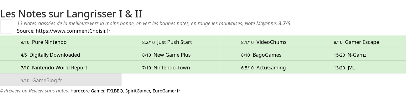 Ratings Langrisser I & II