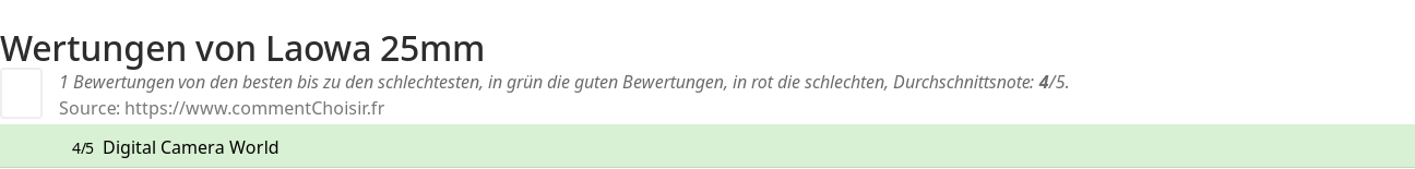 Ratings Laowa 25mm