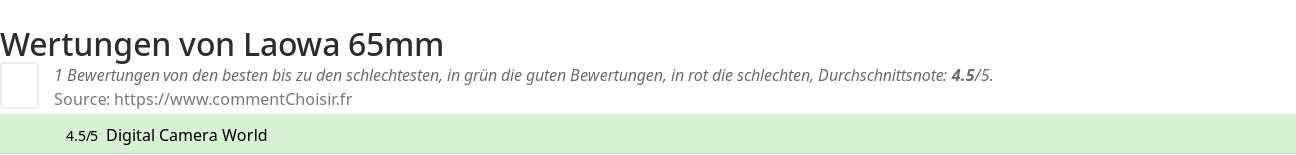 Ratings Laowa 65mm