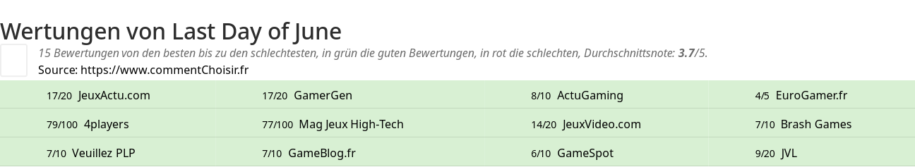 Ratings Last Day of June