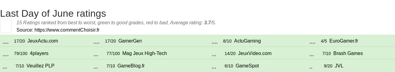 Ratings Last Day of June