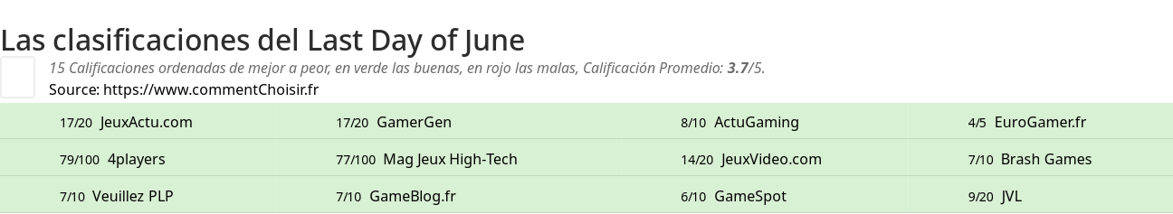 Ratings Last Day of June