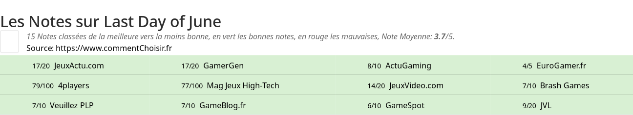 Ratings Last Day of June