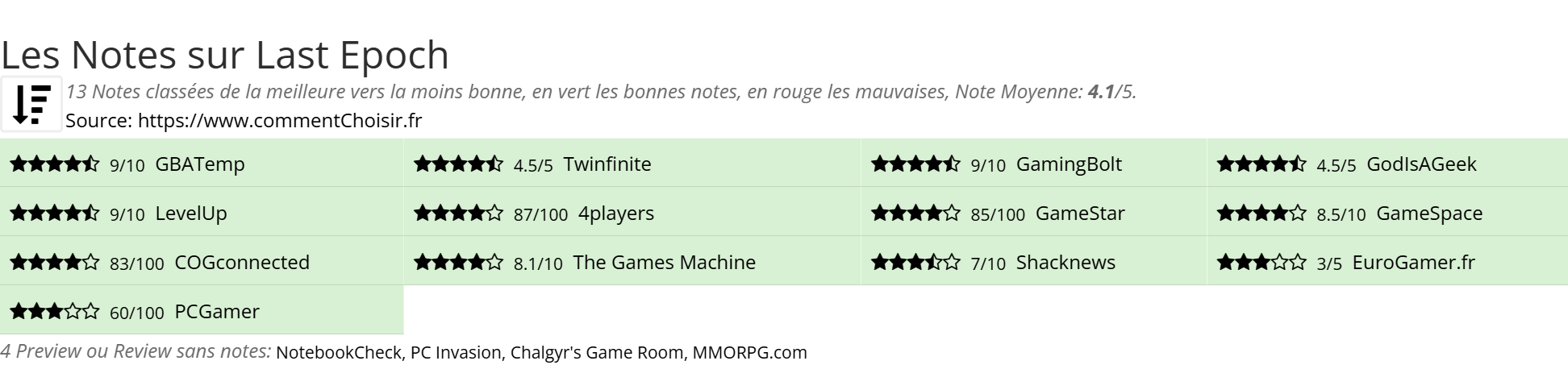 Ratings Last Epoch