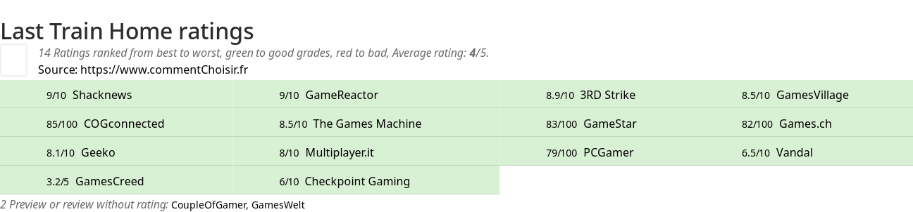 Ratings Last Train Home