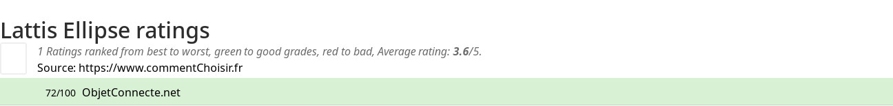 Ratings Lattis Ellipse