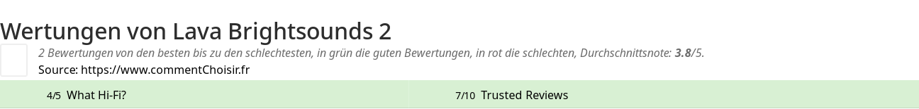 Ratings Lava Brightsounds 2