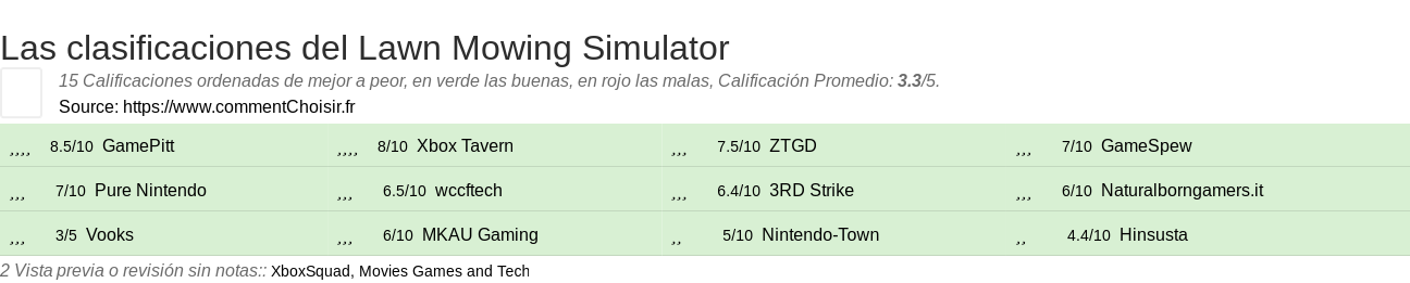 Ratings Lawn Mowing Simulator