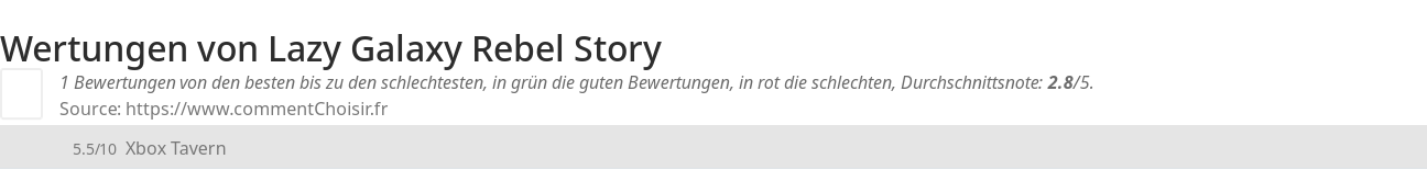 Ratings Lazy Galaxy Rebel Story