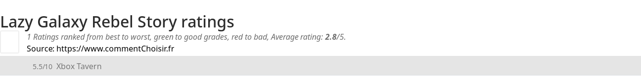 Ratings Lazy Galaxy Rebel Story