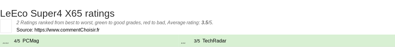 Ratings LeEco Super4 X65