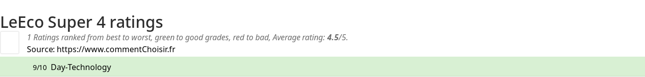 Ratings LeEco Super 4