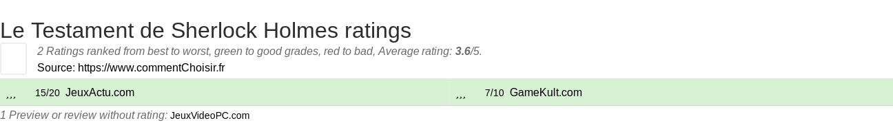 Ratings Le Testament de Sherlock Holmes