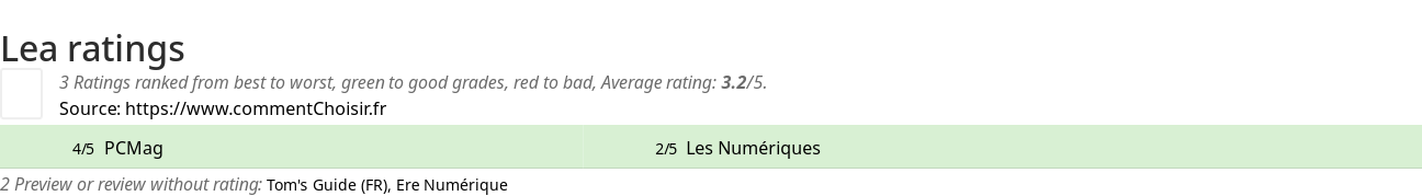 Ratings Lea