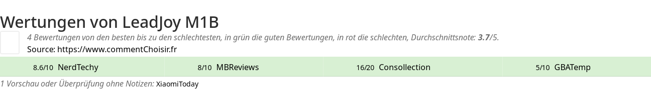 Ratings LeadJoy M1B