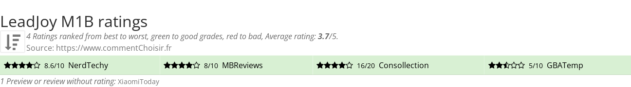 Ratings LeadJoy M1B