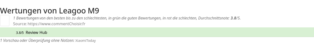 Ratings Leagoo M9